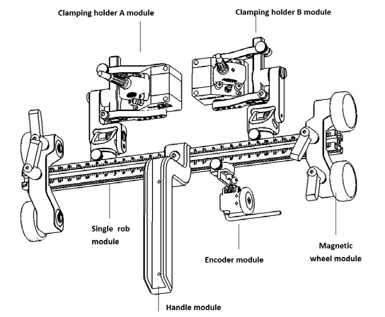 R3-S Single Rod Scanner
