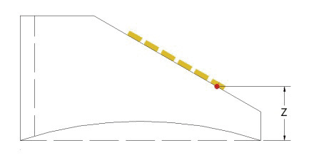 AOD wedge surface example