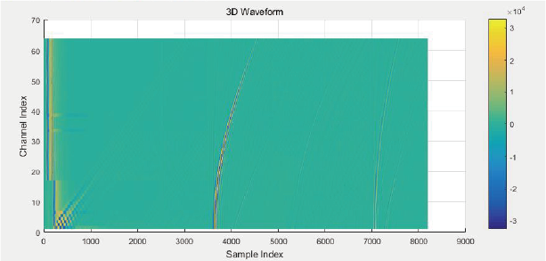 MATLAB analysis example using PHASELINK FMC data
